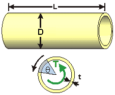 thin-walled shaft in torsion